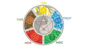 vong tron phong thuy tuong sinh tuong khac